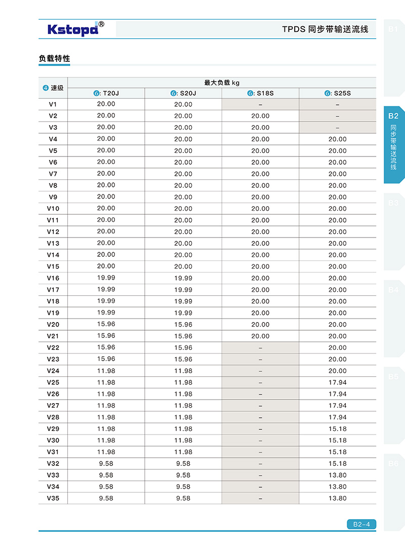 2024新澳门原料网大全